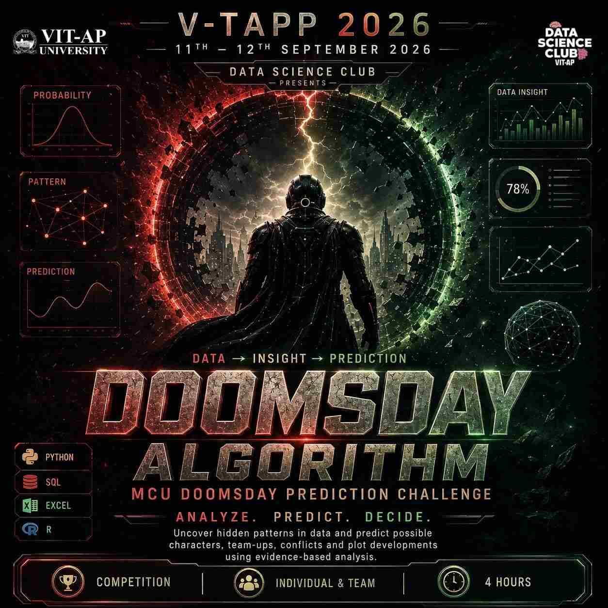 The Doomsday Algorithm: MCU Data Prediction League