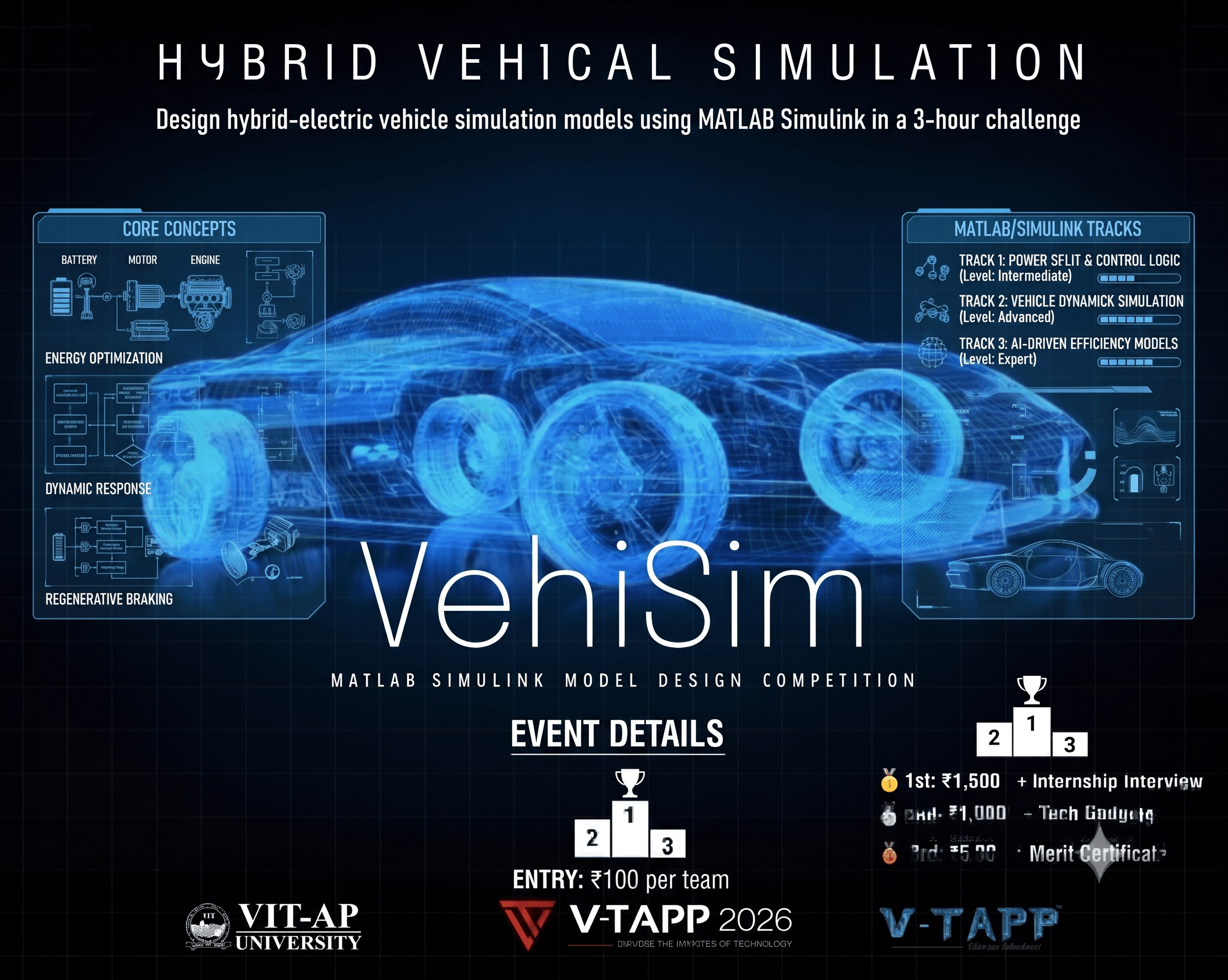 Hybrid Electric Vehicle Simulation Model Making Competition