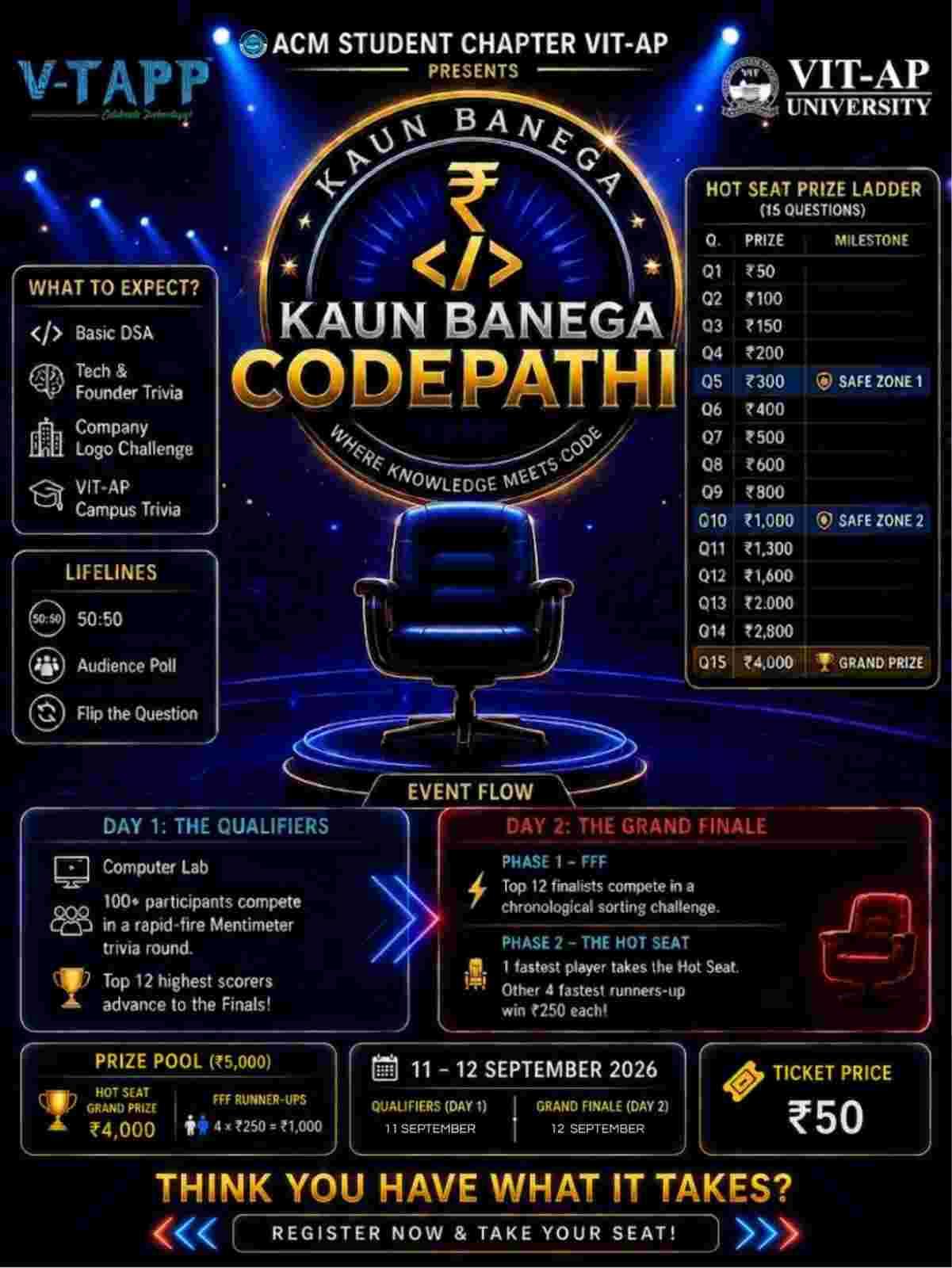 KBC (Kaun Banega Codepathi) poster