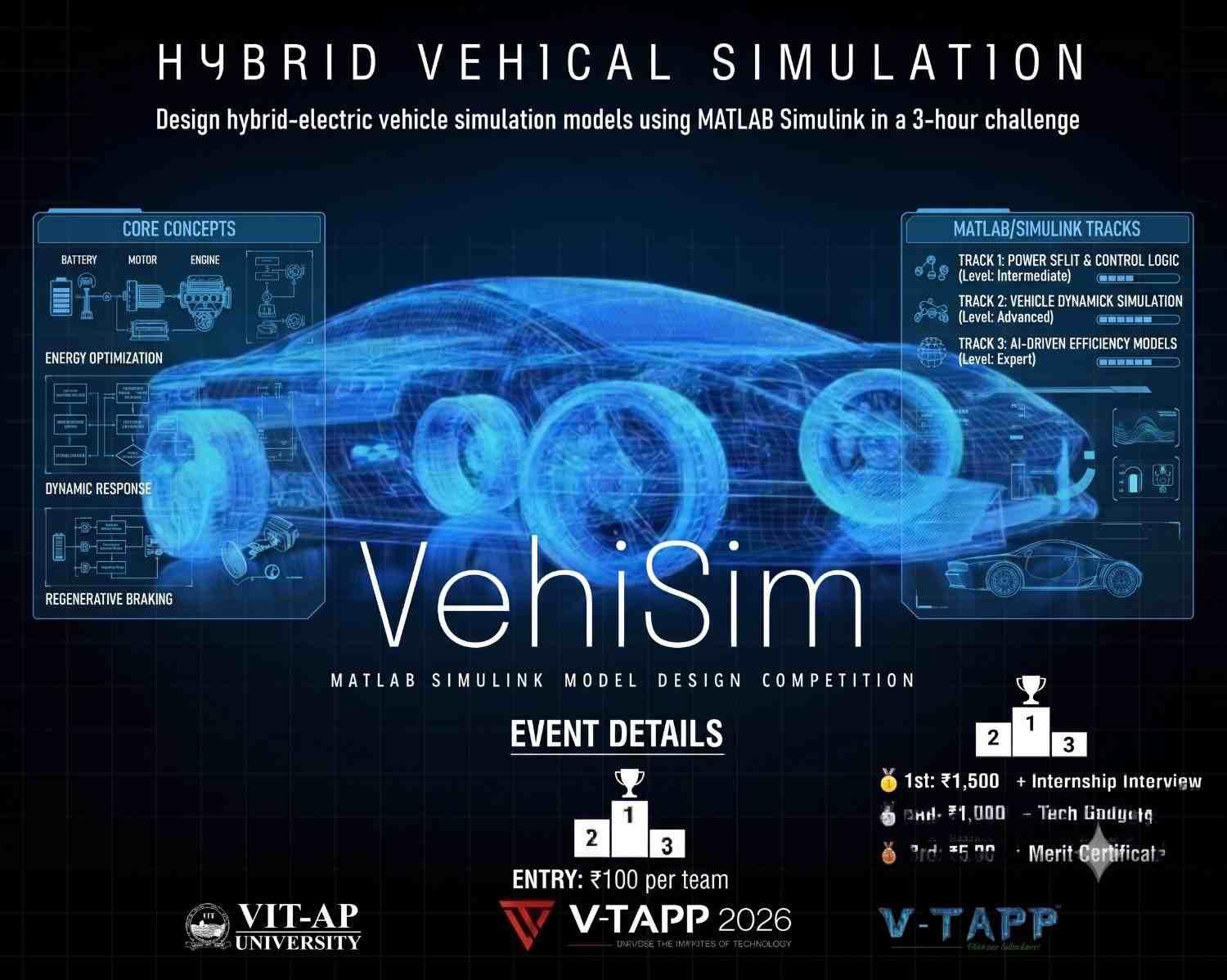 Hybrid Electric Vehicle Simulation Model Making Competition poster